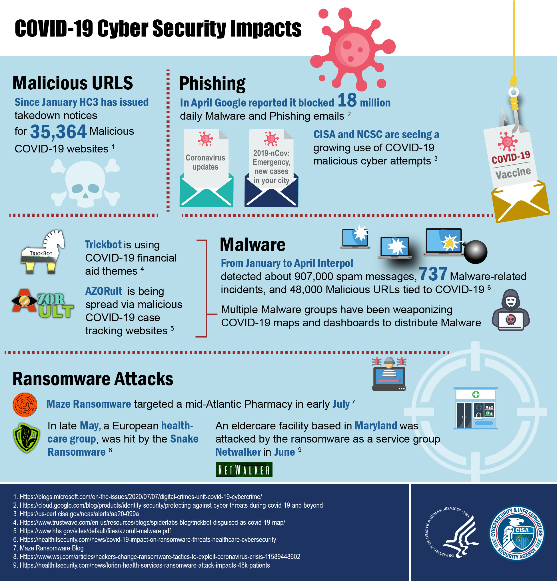 Cyber Security News Today, Articles on Cyber Security, Malware Attack  updates