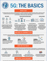 a brief overview of 5g research activities