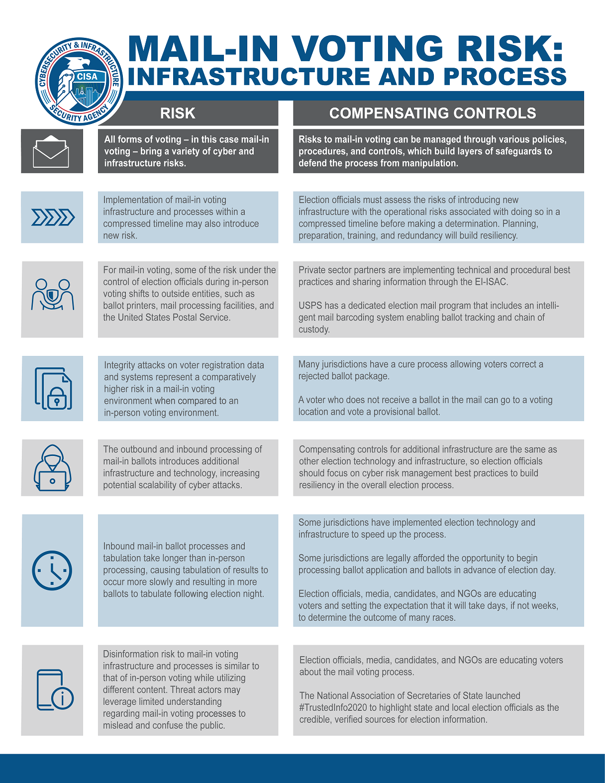 Election Infrastructure Security | CISA