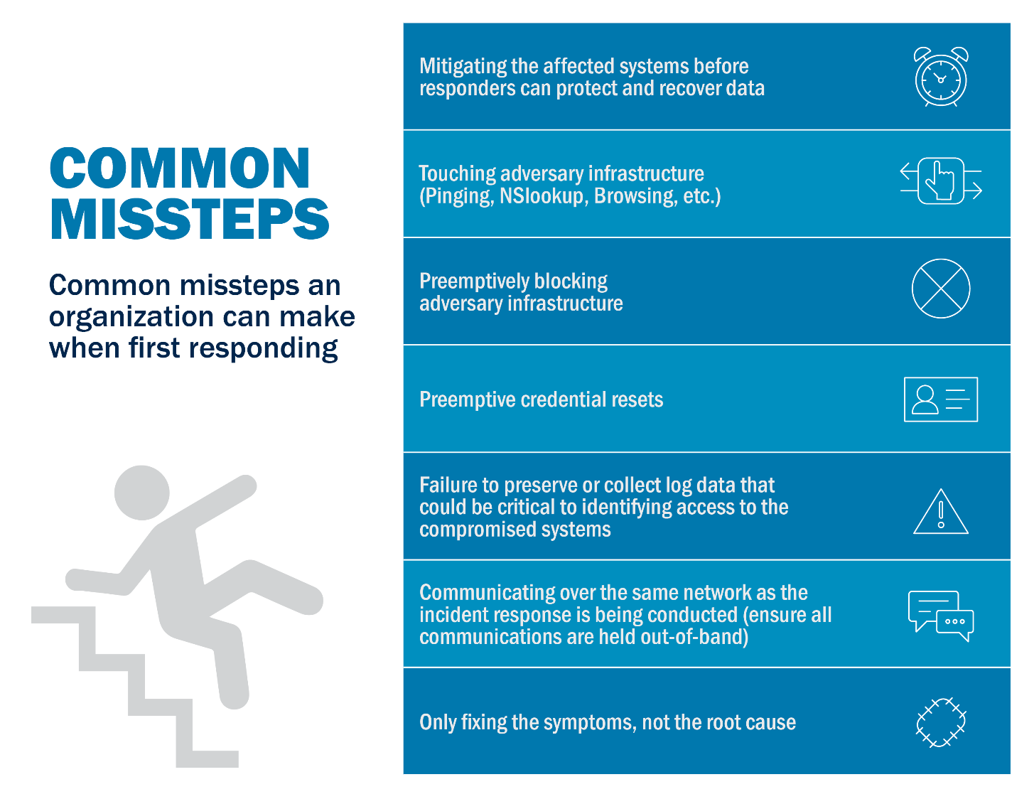 Top 5 Most Common Incident Response Scenarios