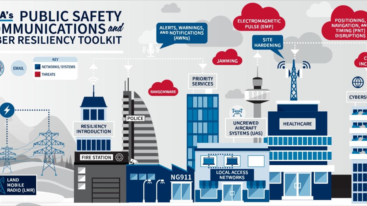 Illustration of a city with public safety communications and cyber resiliency topics