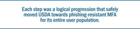 Illustrative quote that demonstrates that each step was a logical progression that safely moved USDA towards phishing-resistant MFA.
