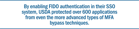 Illustrative quote that reinforces the statement that by enabling FIDO authentication in their SSO system, USDA protected over 600 applications.