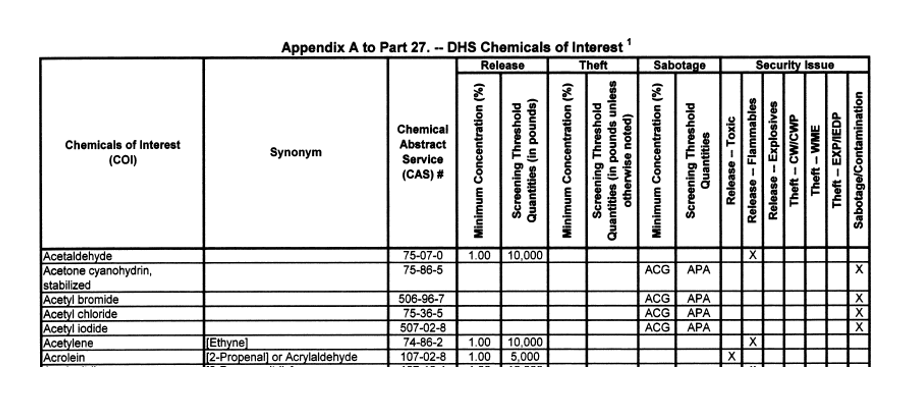 Screenshot of Appendix A