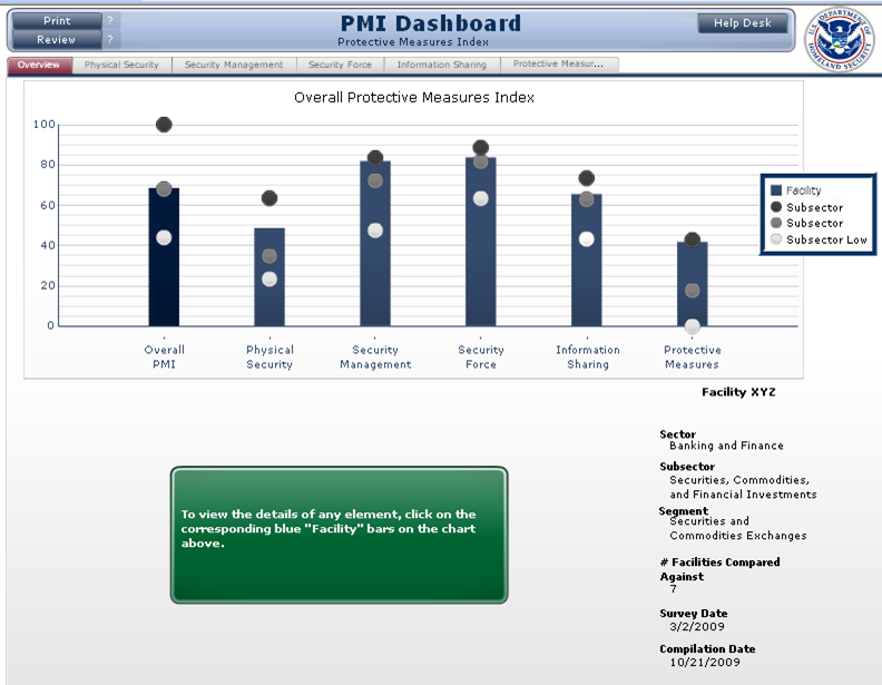 IST Dashboard