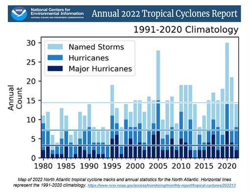 Tropical Cyclones | CISA