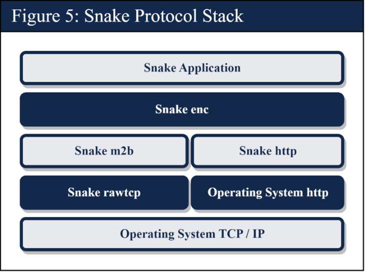 I wrote a classic snake game implementation in pure BASH : r/linux