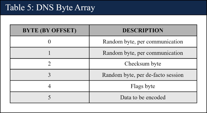 malware - How can I determine if my system was infected? - Information  Security Stack Exchange