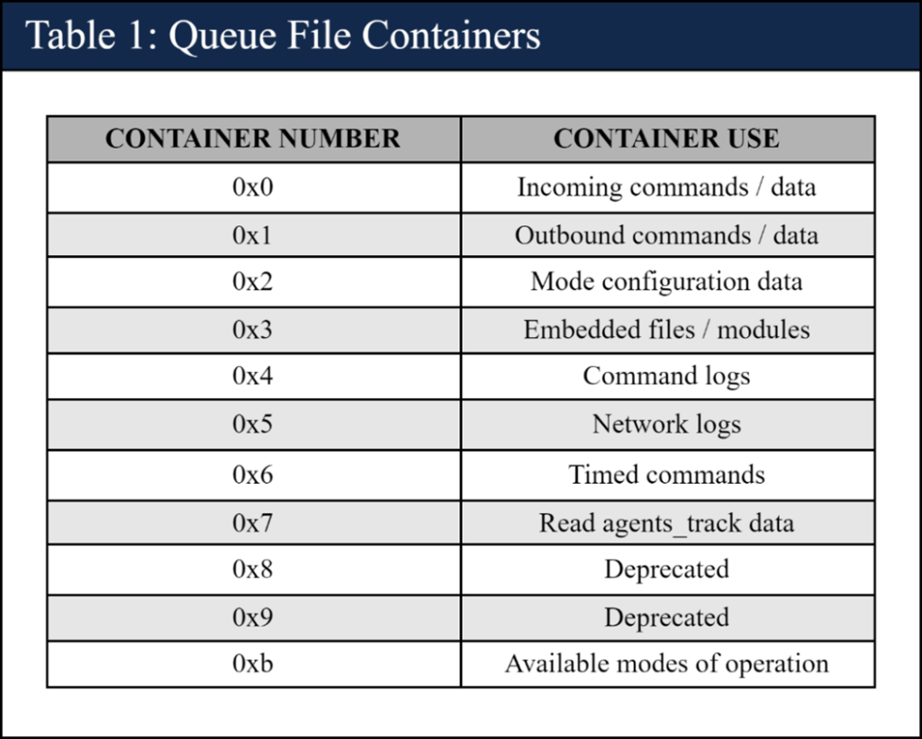 6 count Cookie container - 0006. Our containers are purposefully