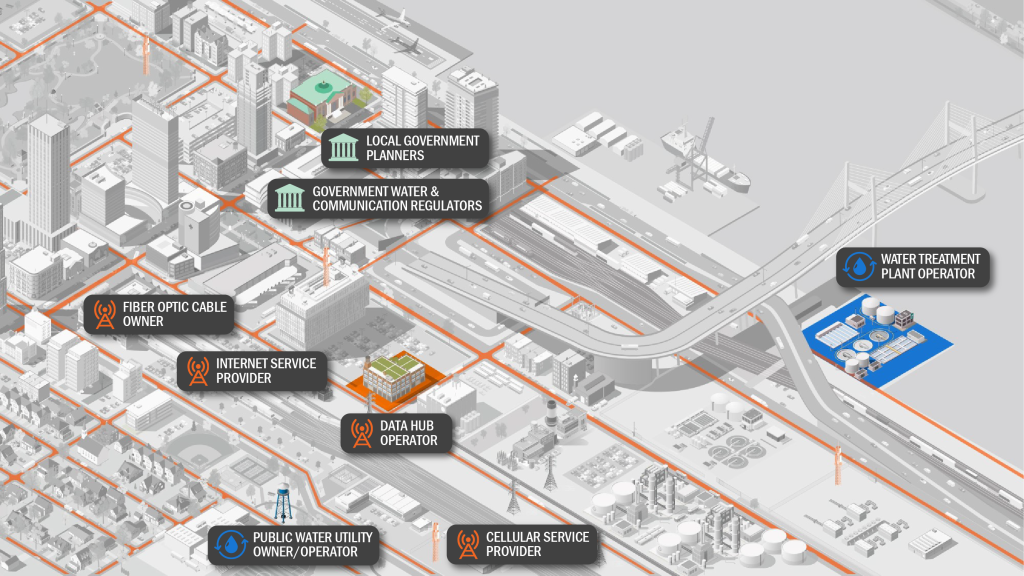 map of city identifying infrastructure system assets and associated stakeholders