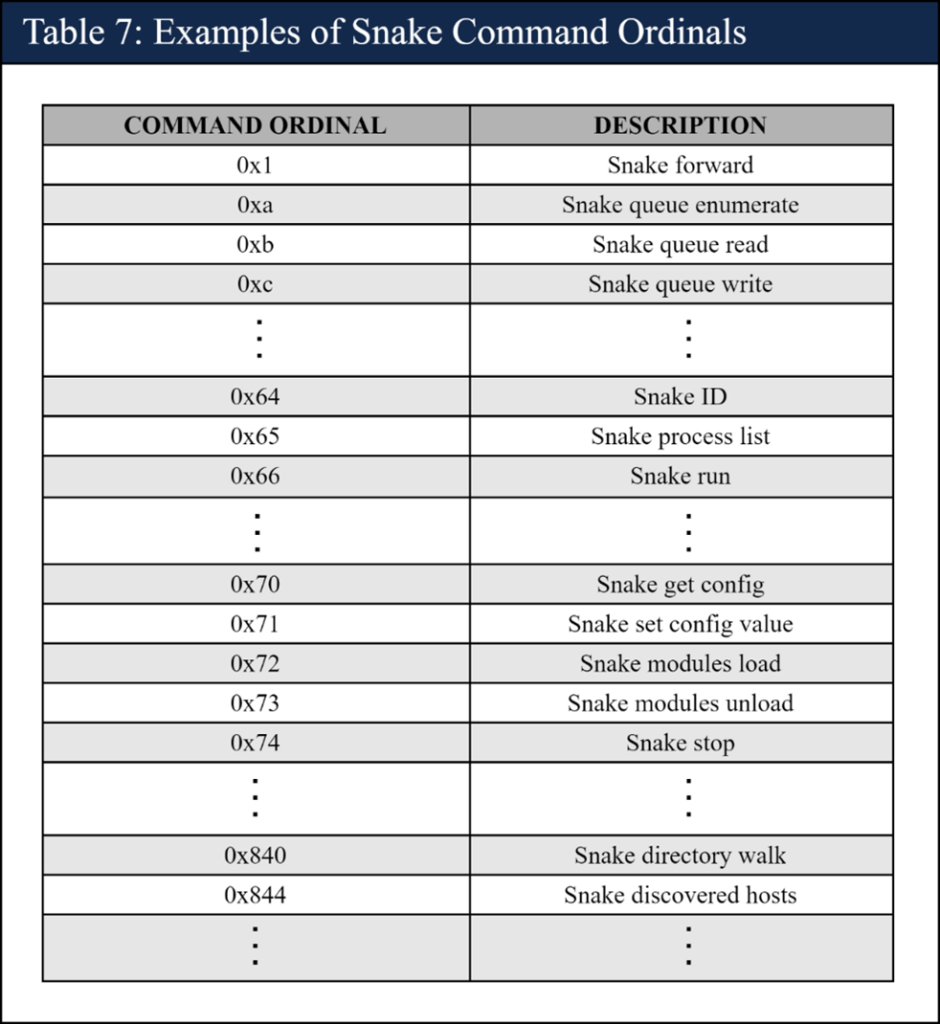 Table 7