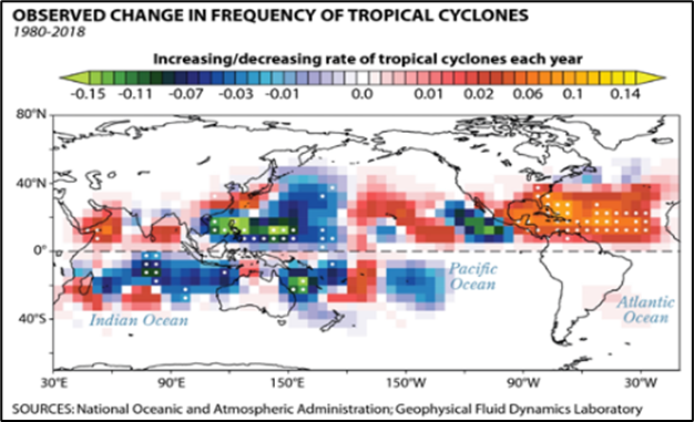 Observed Change in Frequency of Tropical Cyclones 1980-2018