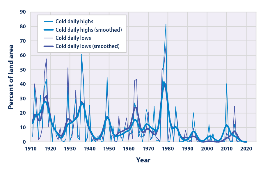 Winter Storms & Extreme Cold