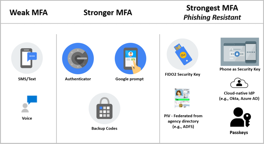 Multi-Factor Authentication (MFA) Image