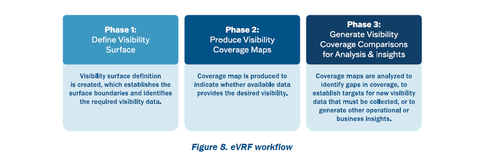 Figure 8. eVRF workflow