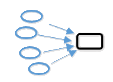 Diagram of identified systems/serevices