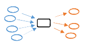 Diagram of identified systems/services with downstream side added