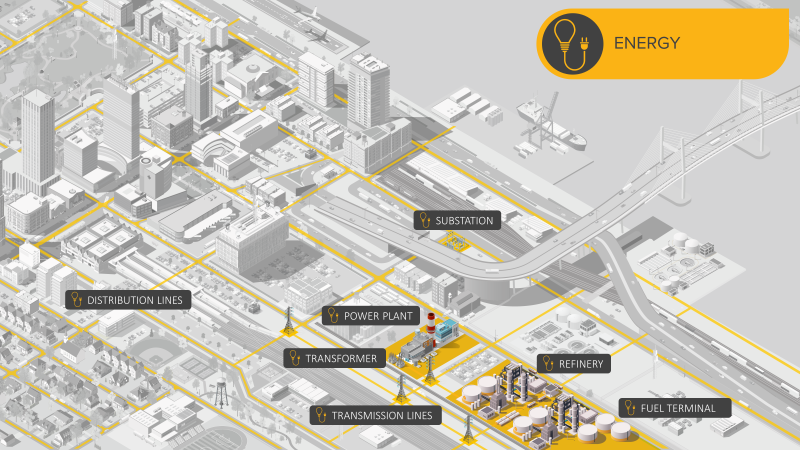 Network of energy sector components