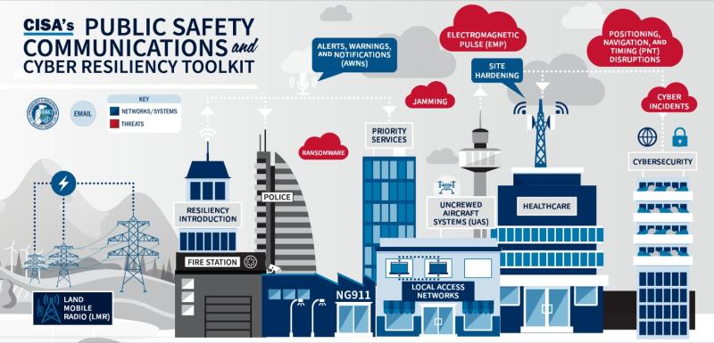 Communications And Cyber Resiliency Toolkit | CISA